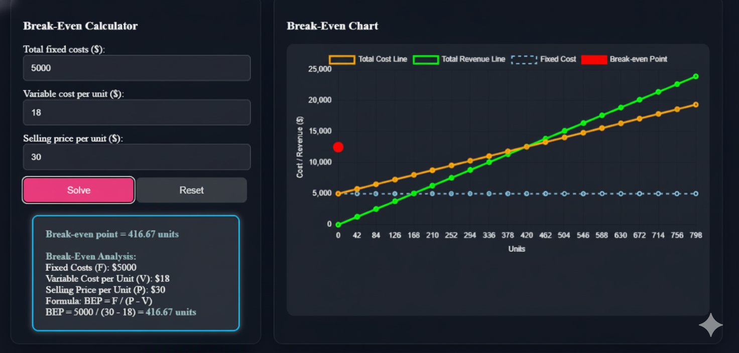 Small Food Manufacturing
