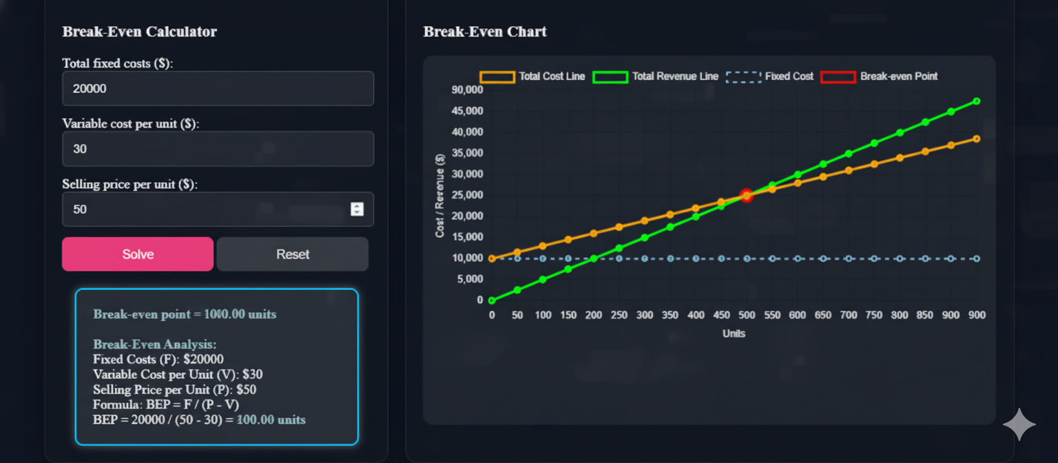 Clothing Online Store