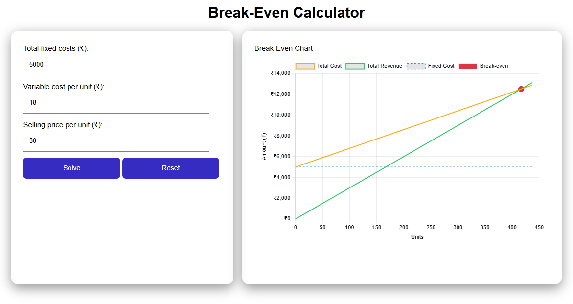 Small Food Manufacturing Light Mode